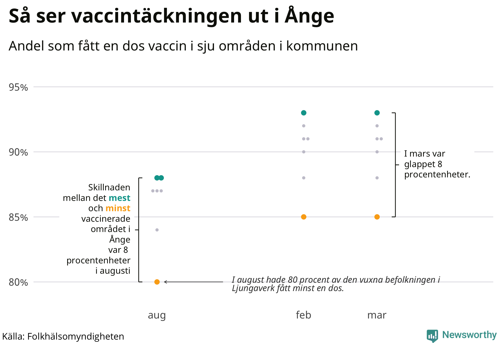 Andelen vaccinerade per område
